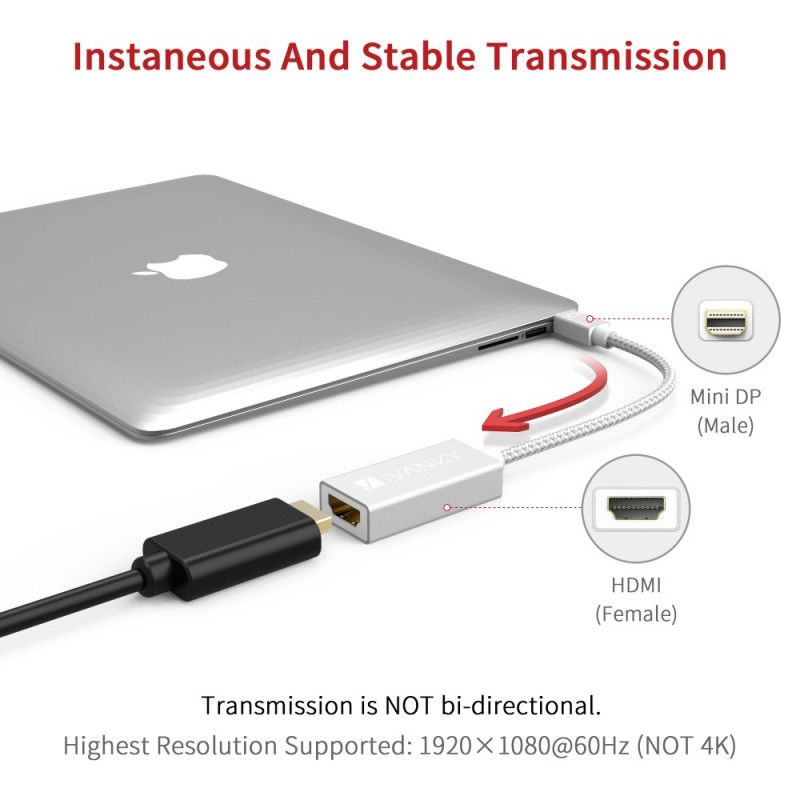 Adaptateur Hdmi En Nylon 0.2m Ivanky