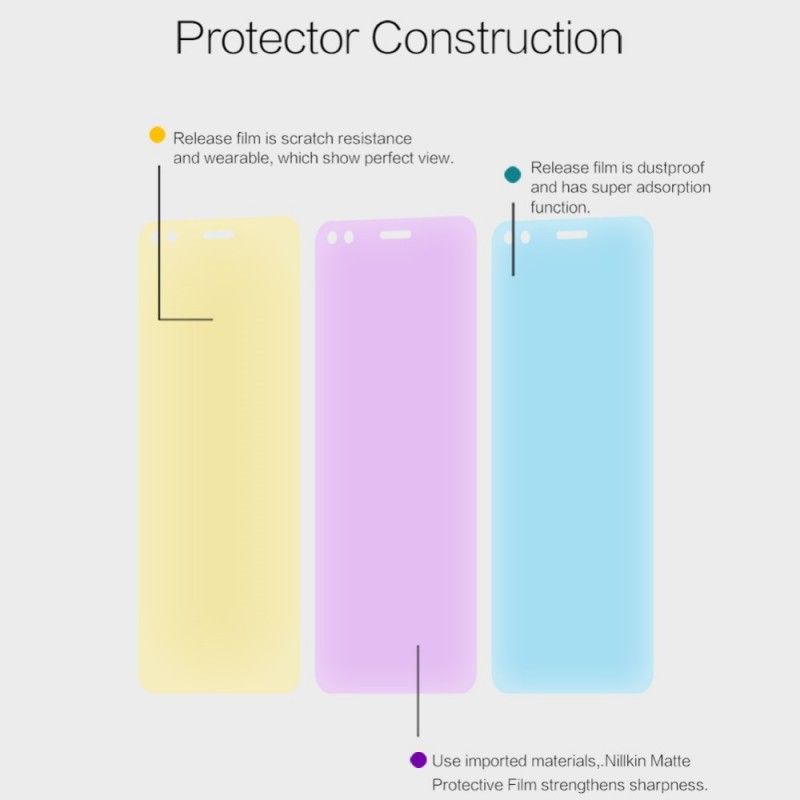 Film De Protection Écran Pour Huawei Y6 Pro 2017